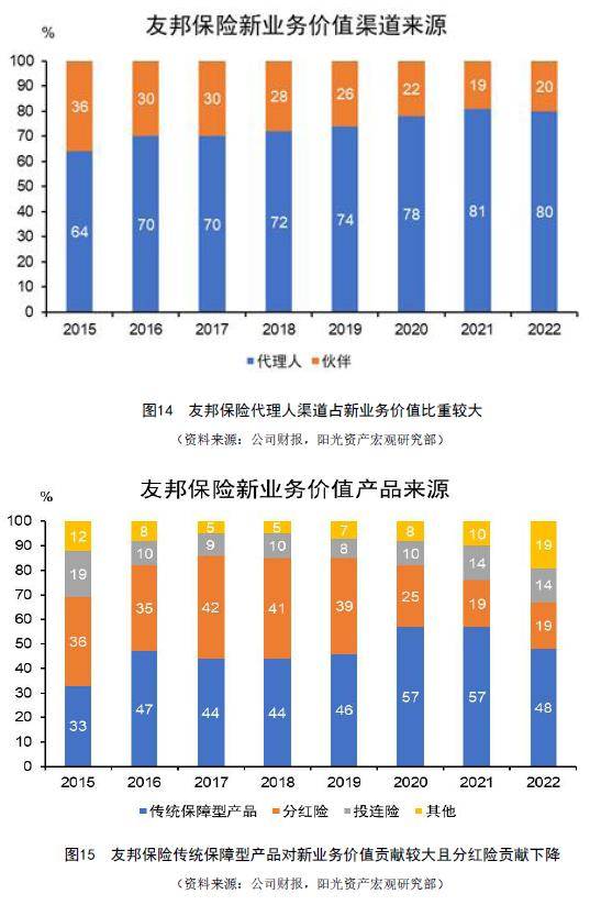 实施差别化监管 保险资产负债管理监管规则试行