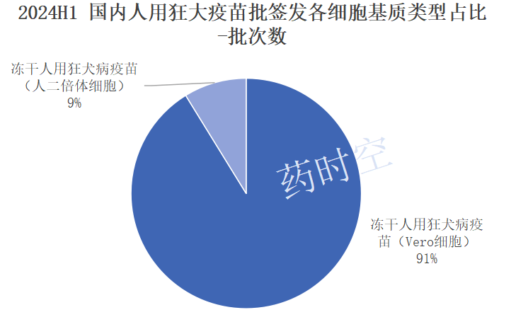 康华生物：公司冻干人用狂犬病疫苗（人二倍体细胞）具有“无引入动物源细胞残留DNA和动物源细胞蛋白”、安全性高、免疫原性好、保护持续时间长等的产品优势