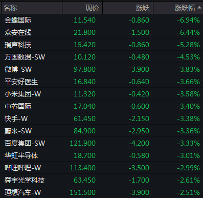 两行业获主力净流入逾6亿元