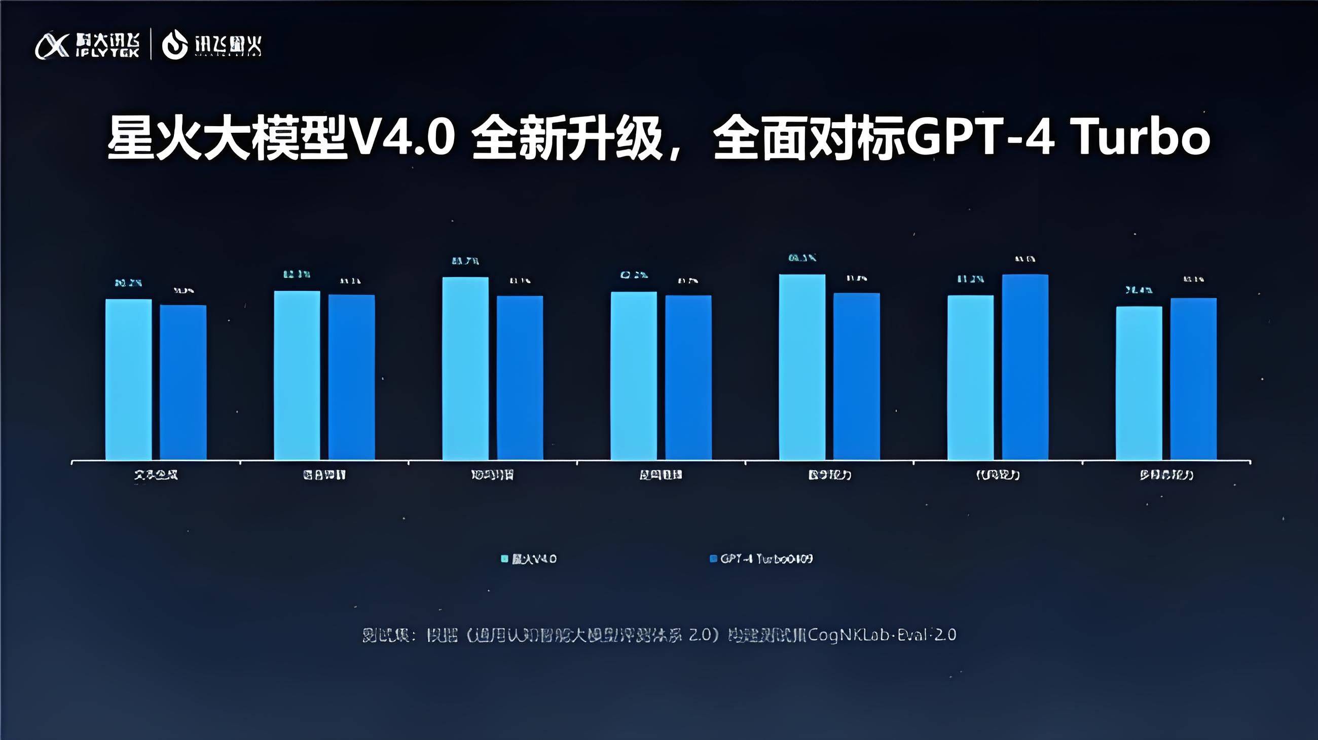 科大讯飞：8月19日，科大讯飞宣布正式推出星火极速超拟人交互技术，在响应和打断速度、情绪感知情感共鸣、语音可控表达、人设扮演四个方面实现突破