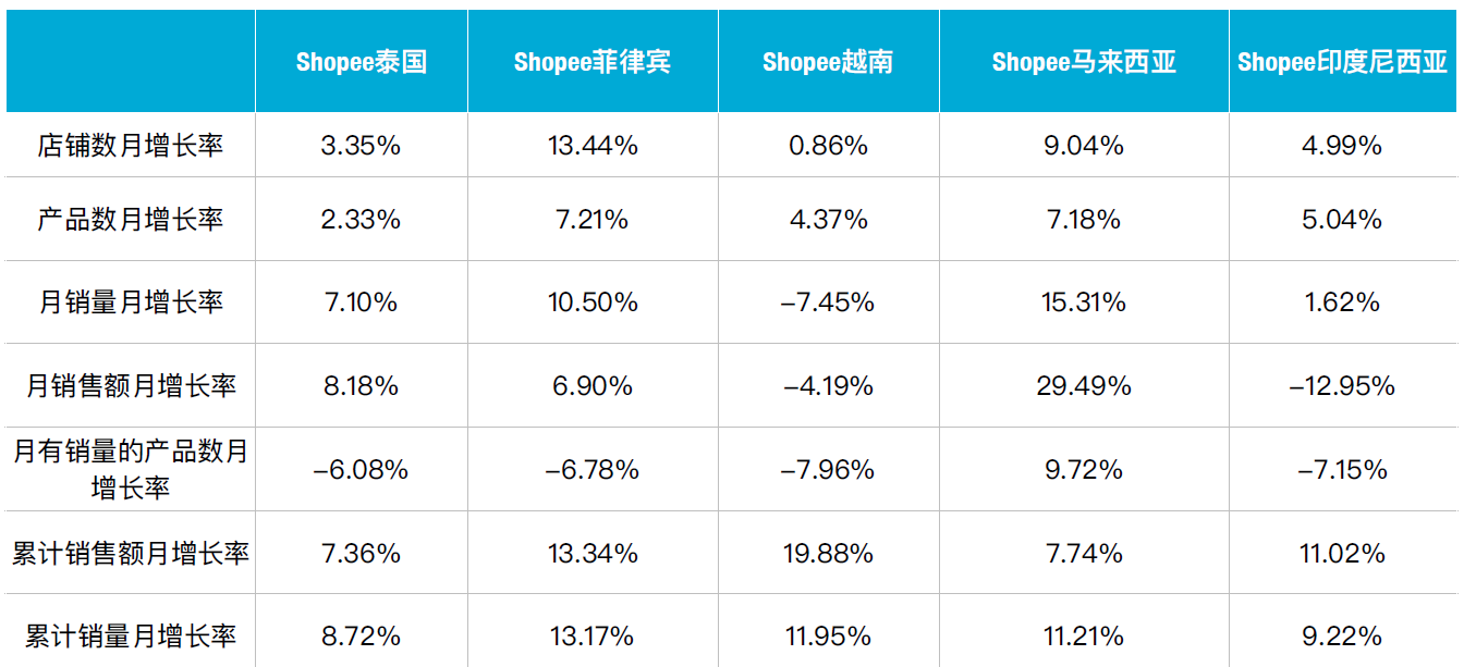 过去5年跨境电商贸易规模增长超10倍，去年全年相关新增企业近6000家