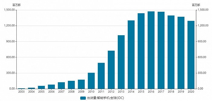 传音控股董事长竺兆江获坦桑尼亚国家领导人接见：在非洲手机市场探寻新增长动能