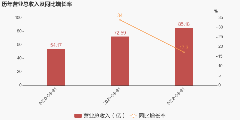 天能股份：8月30日进行路演，包括知名机构景林资产的多家机构参与