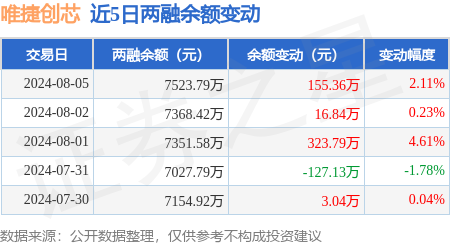 唯捷创芯：Capstone Capital、华泰证券等多家机构于9月5日调研我司