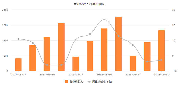 商半年报披露完毕，投行业绩显著承压