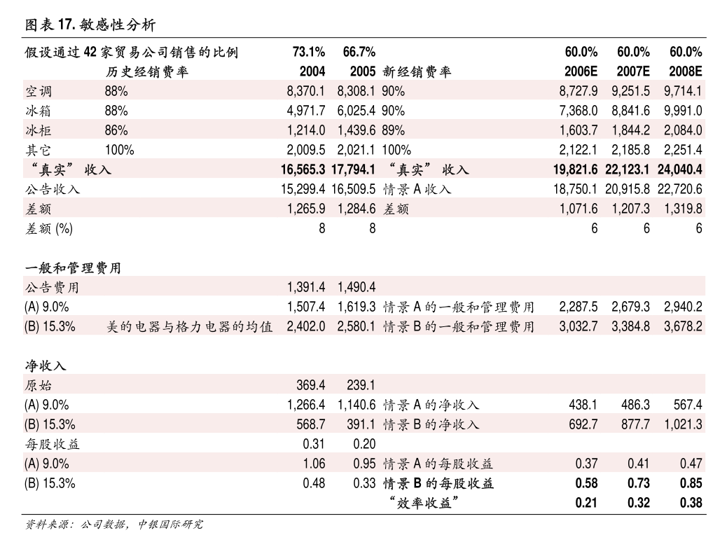 涨停雷达：中字头+多元金融+上海自贸区 中航产融触及涨停
