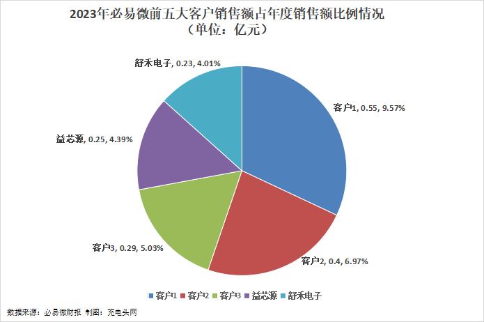 必易微：9月11日召开业绩说明会，投资者参与