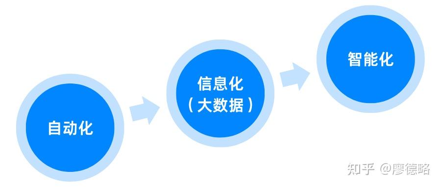 中控技术：自主产品中工业软件毛利率有所下降，其主要原因是前期大量智能工厂建设过程中，公司集中打造了一批具有战略意义的标杆项目，短期内对工业软件项目毛利率产生了一定程度的冲击