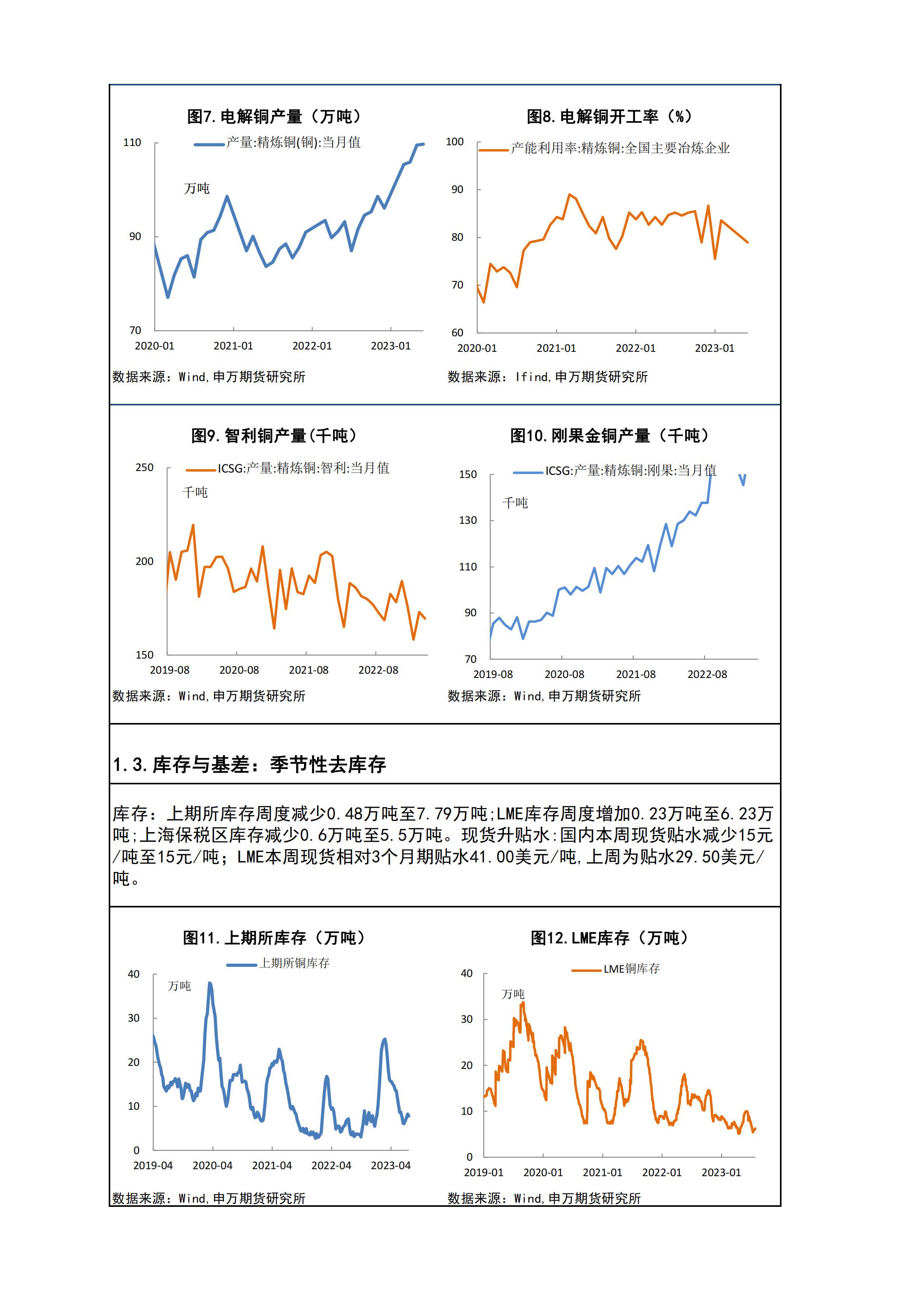 公用事业―电力天然气周报：甘肃电力现货市场转入正式运行，国内气价周环比上涨