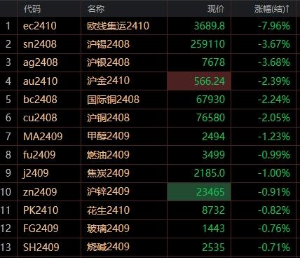 有色金属行业周报：美降息渐进，金银波动放大