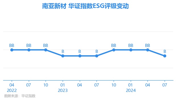 南亚新材： 公司三季度营收情况请持续关注公司定期报告，公司现有产品直接供货至下游PCB客户