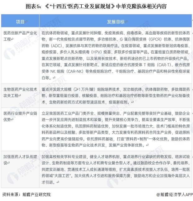 预见2024：《2024年中国海上风电行业全景图谱》(附市场供需情况、竞争格局及发展前景等)