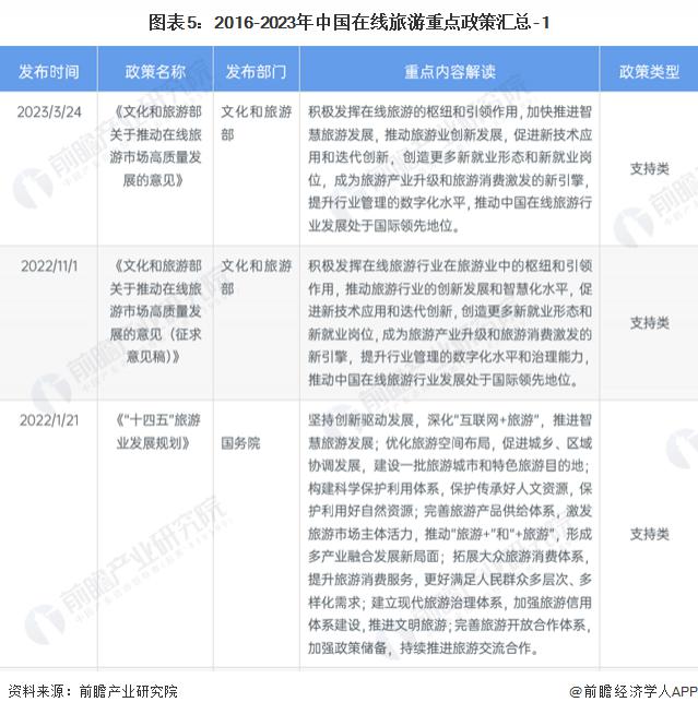 预见2024：《2024年中国海上风电行业全景图谱》(附市场供需情况、竞争格局及发展前景等)