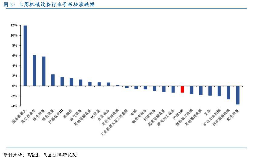 机械行业周报：8月挖机出口销量转正，看好工程机械板块