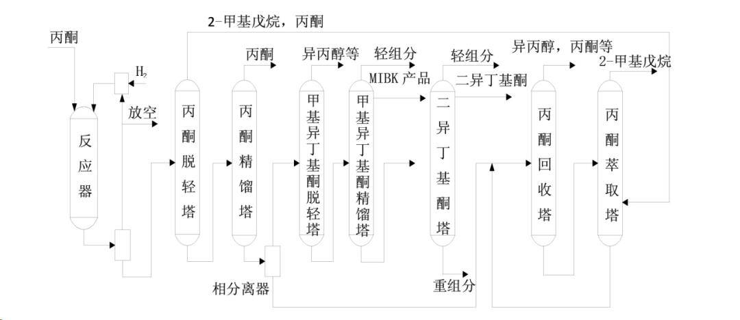 2024年全球化工新材料需求市场分析 需求空间广阔【组图】