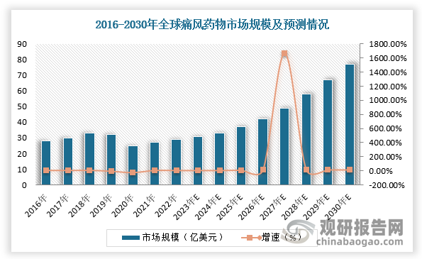 2024年全球化工新材料需求市场分析 需求空间广阔【组图】