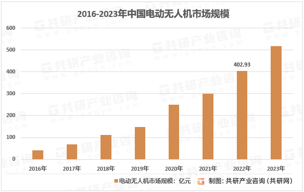 2024年全球化工新材料需求市场分析 需求空间广阔【组图】