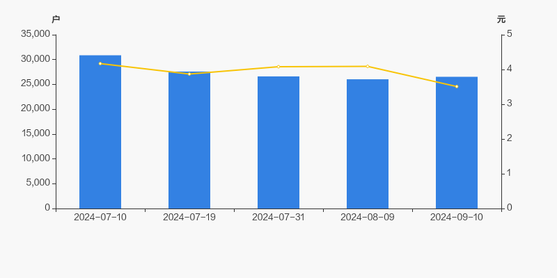 凌云光： 截至2024年9月10日，公司股东16,537户