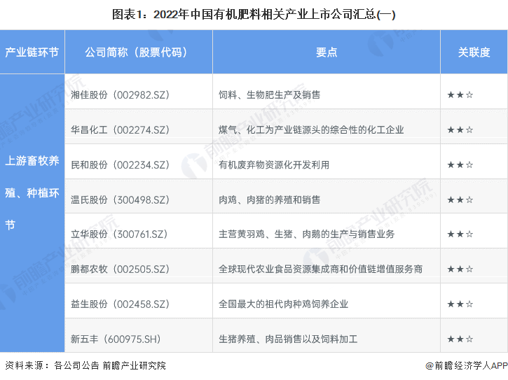 【最全】2024年罐头行业上市公司全方位对比(附业务布局汇总、业绩对比、业务规划等)