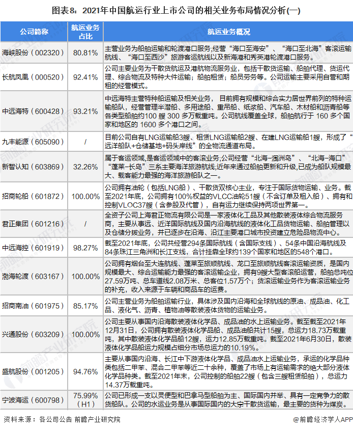 【最全】2024年罐头行业上市公司全方位对比(附业务布局汇总、业绩对比、业务规划等)