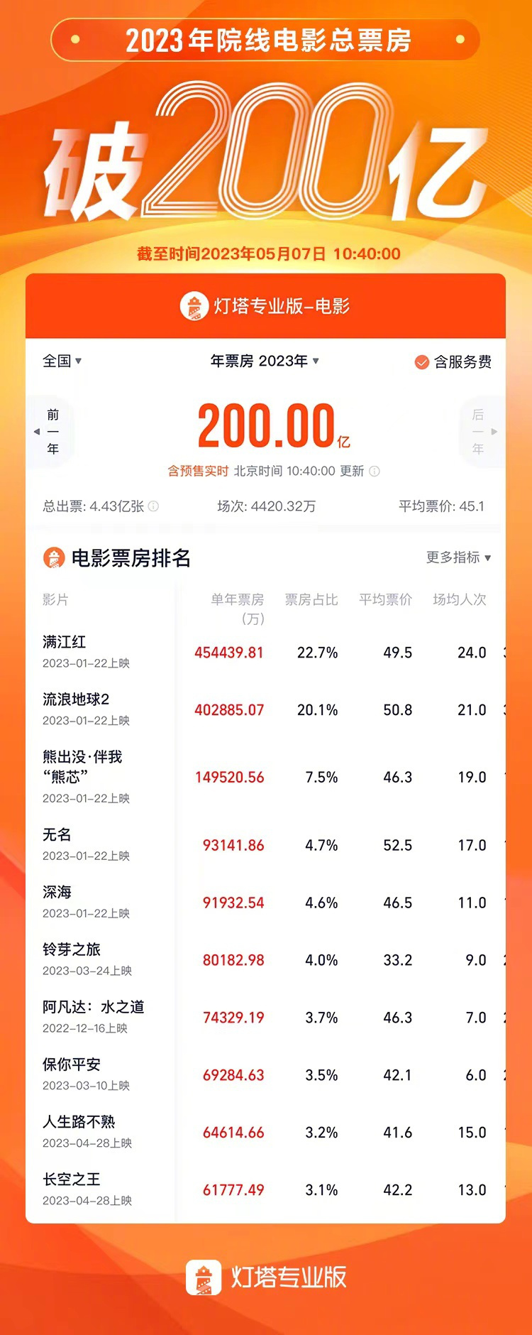 2017年手机银行交易超969亿笔 同比增长一倍