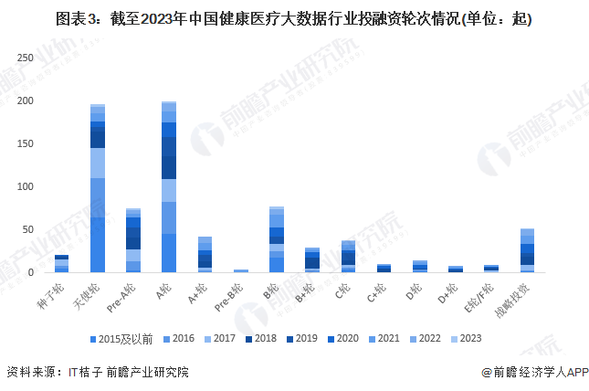 【投资视角】启示2024：中国健身训练器材行业投融资及兼并重组分析(附投融资事件、产业园区和兼并重组等)