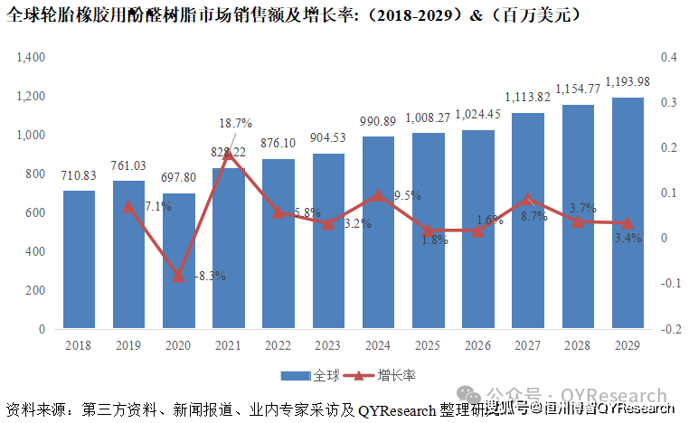 2024年全球健康体检行业市场现状及发展前景分析 2029年全球健康体检市场规模有望达17397亿元【组图】