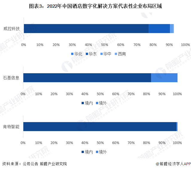 2024年全球健康体检行业市场现状及发展前景分析 2029年全球健康体检市场规模有望达17397亿元【组图】