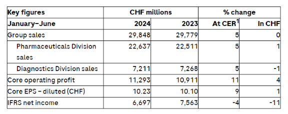 【全网最全】2024年单克隆抗体行业上市公司全方位对比(附业务布局汇总、业绩对比、业务规划等)