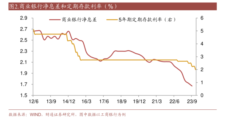 个人大额存单利率上限率先松动！ 四大行二年期及以下最高可1.45倍