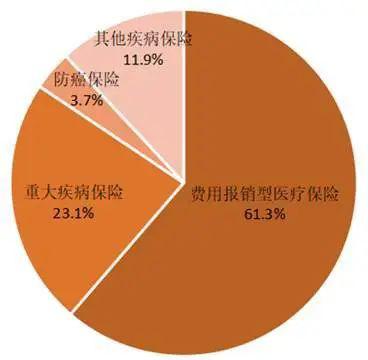 银保监会“排雷”人身险产品 炒噱头、蹭热点、奇葩类都将被严查