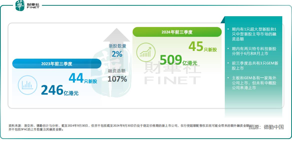 本周，三只新股齐发！扫描全能王母公司来了