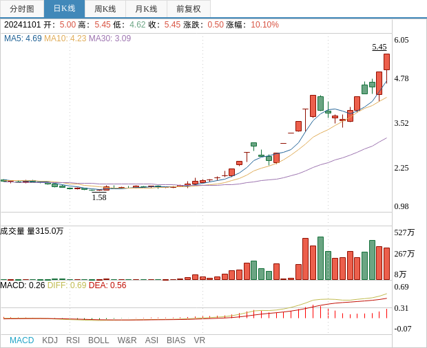 中润光学：目前公司与致瑞科技还未开展实质性业务合作