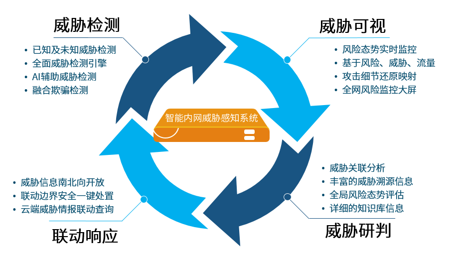 山石网科：11月7日组织现场参观活动，国信证券参与