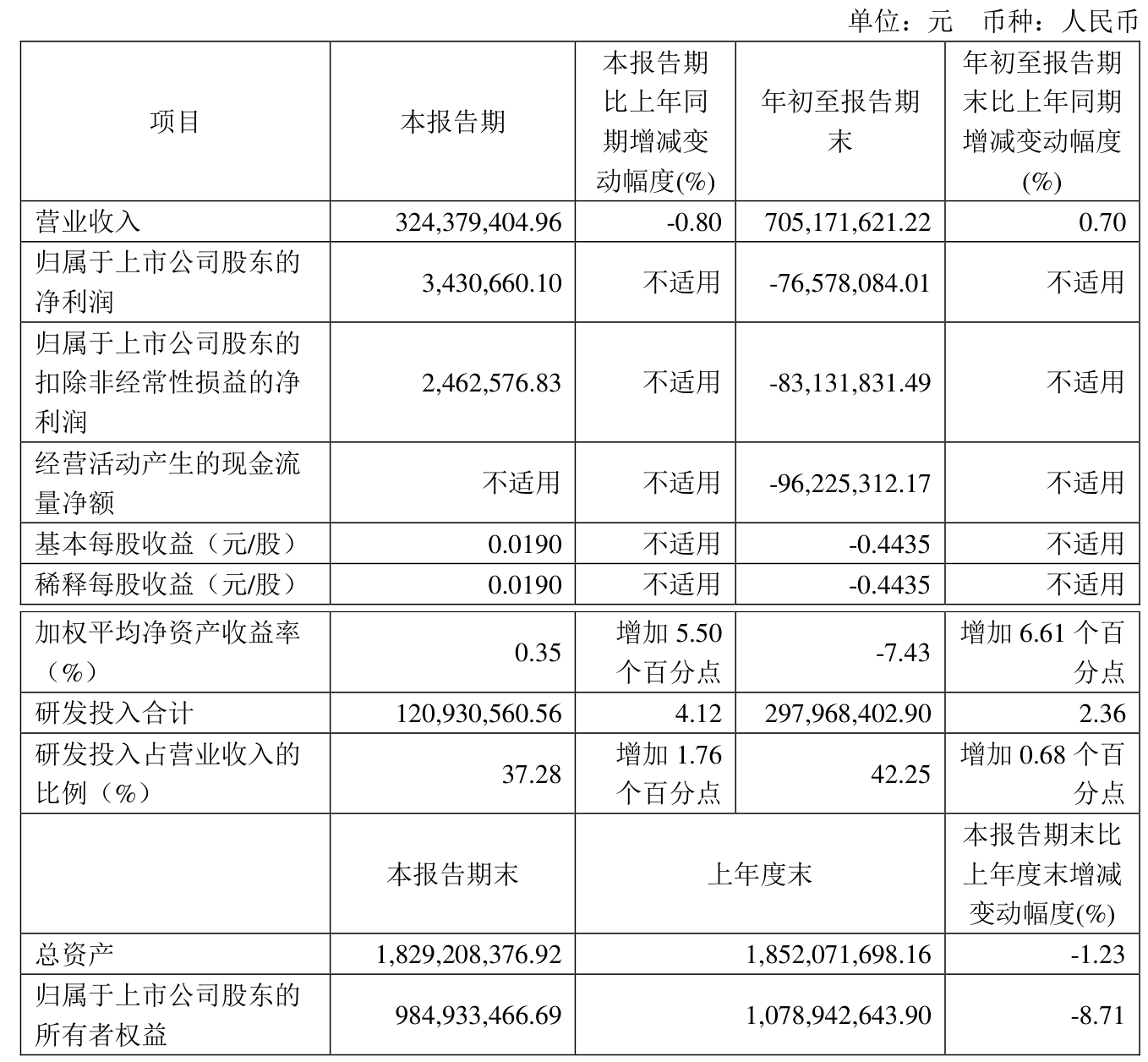 山石网科：11月7日组织现场参观活动，国信证券参与