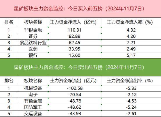 两融余额缩水90.25亿元 杠杆资金大幅加仓69股