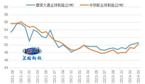 50.3%！11月制造业PMI比上月上升0.2个百分点，新订单指数7个月以来首次升至扩张区间