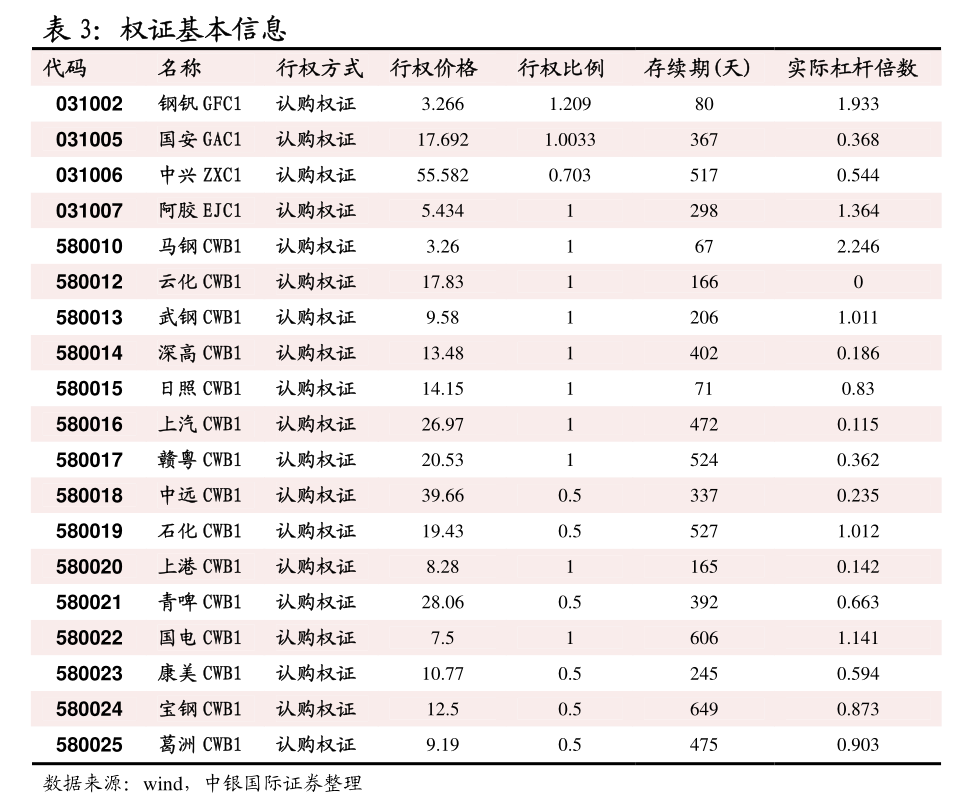 50.3%！11月制造业PMI比上月上升0.2个百分点，新订单指数7个月以来首次升至扩张区间