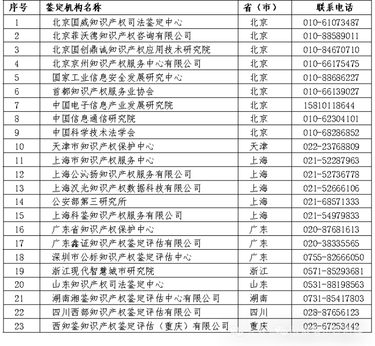 中国知识产权研究会成立40周年纪念活动在京举办