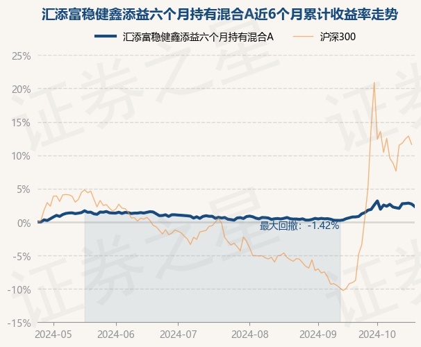安必平：11月27日组织现场参观活动，汇添富基金、广发基金参与
