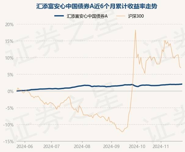 安必平：11月27日组织现场参观活动，汇添富基金、广发基金参与