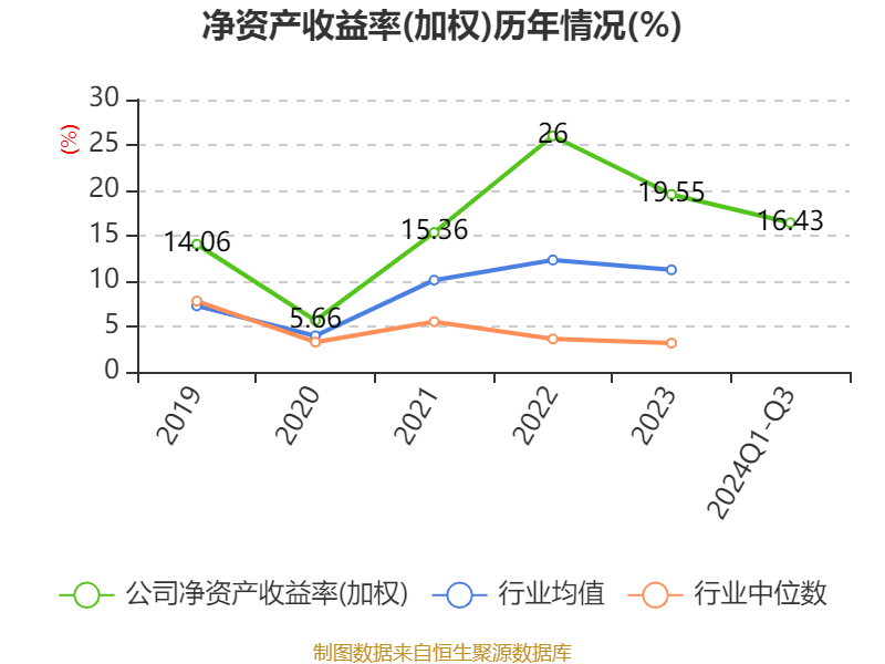 2024年中国油气勘查投入水平分析 投入规模持续增长，油气勘察年新增探明储量保持高位【组图】