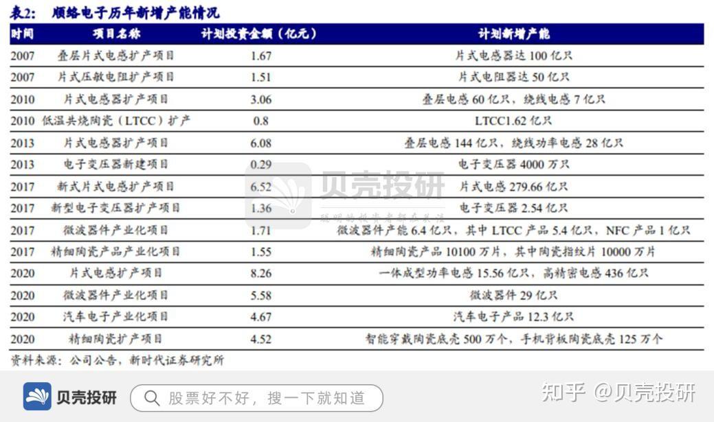 顺络电子：已经开发出全新工艺的新型结构钽电容产品