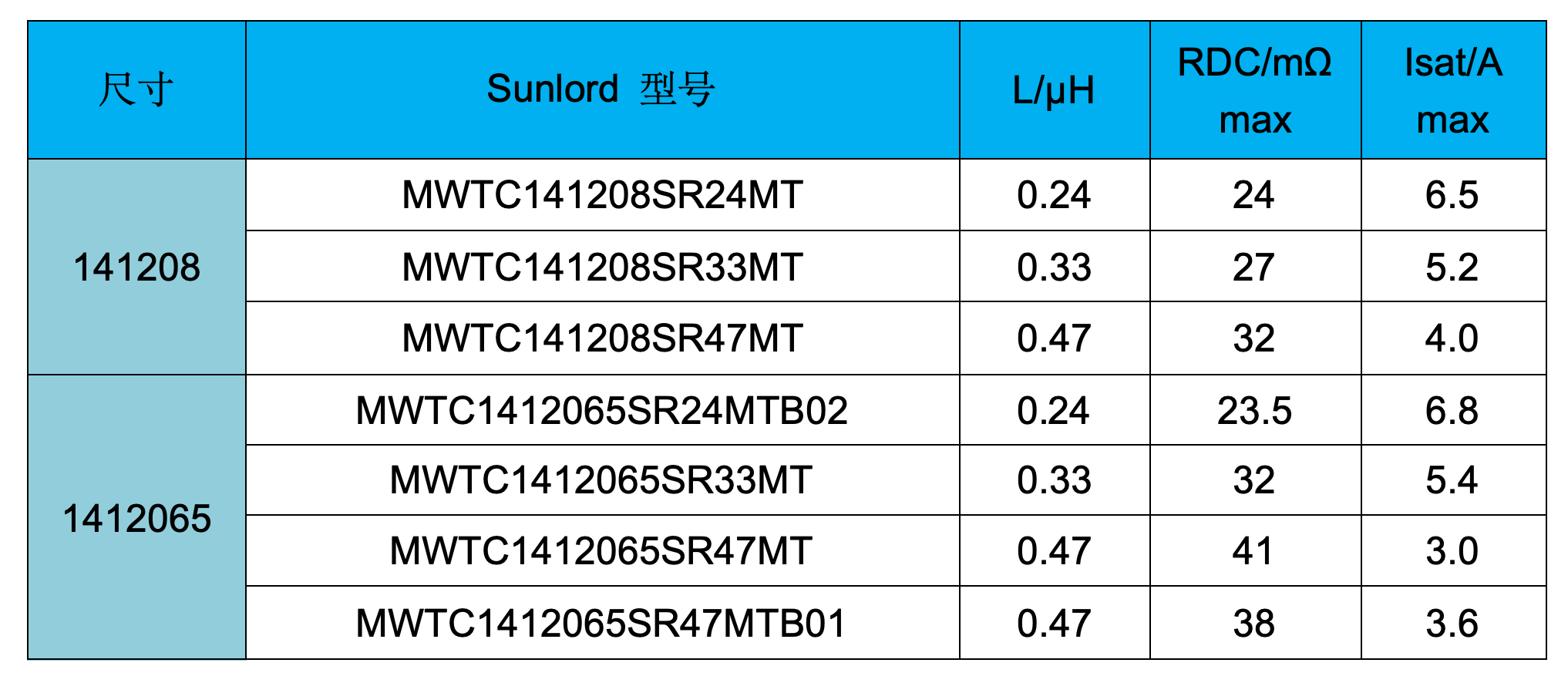 顺络电子：已经开发出全新工艺的新型结构钽电容产品