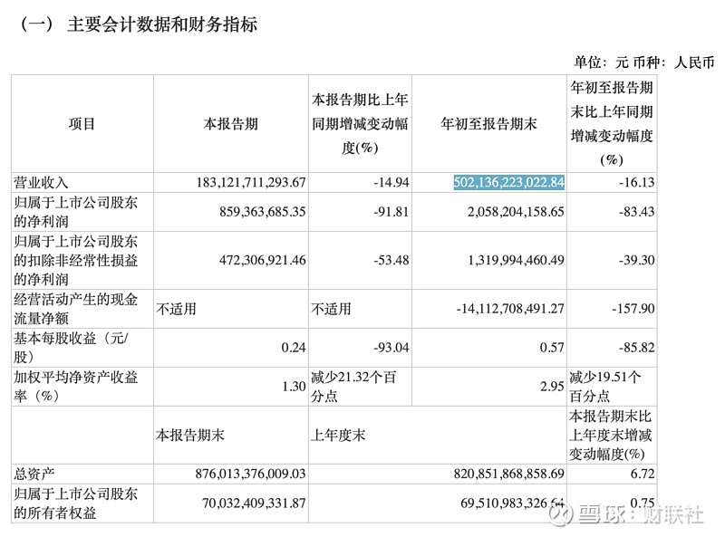 促研学游业务健康发展！企查查：今年已注册研学旅游企业超800家