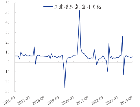 公用事业行业周报：10月用电增速回落，海风建设持续加速，新兴固废再利用技术日趋成熟