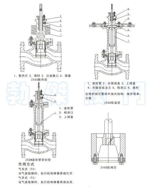九州一轨：凡德投资、青青原中葵等多家机构于11月27日调研我司