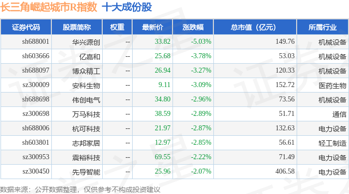 广大特材：公司目前经营正常，与银行合作情况稳定，授信充足