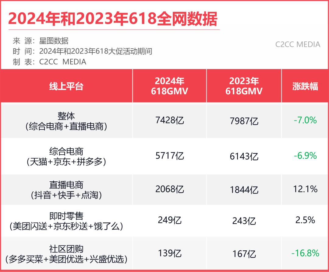 商贸零售行业周报：毛戈平通过港交所聆讯，关注稀缺高端国货美妆龙头