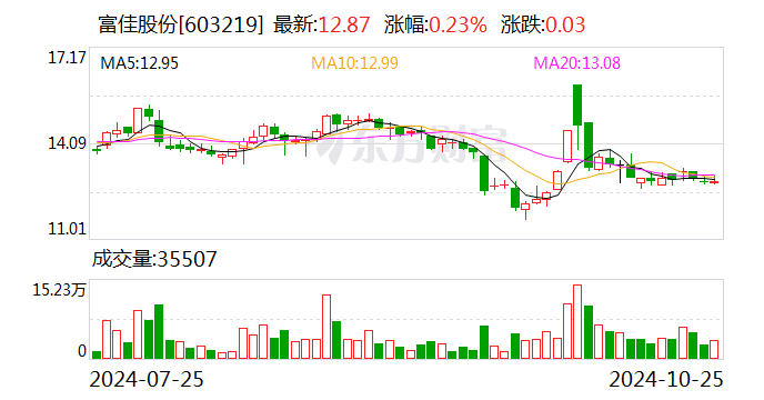 新锐股份：11月25日接受机构调研，天风证券、兴业证券等多家机构参与